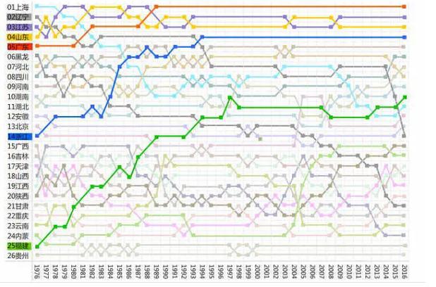 奥运湖北各城市金牌排行,奥运中国优势和劣势