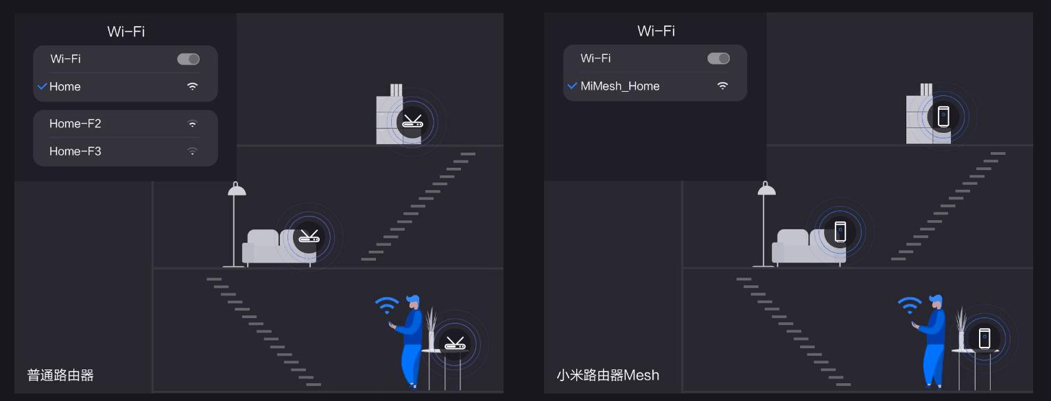 光猫wifi6和路由器wifi6的区别,有必要换wifi6路由器么