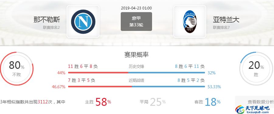 意甲前瞻拉齐奥vs那不勒斯,意甲那不勒斯预测