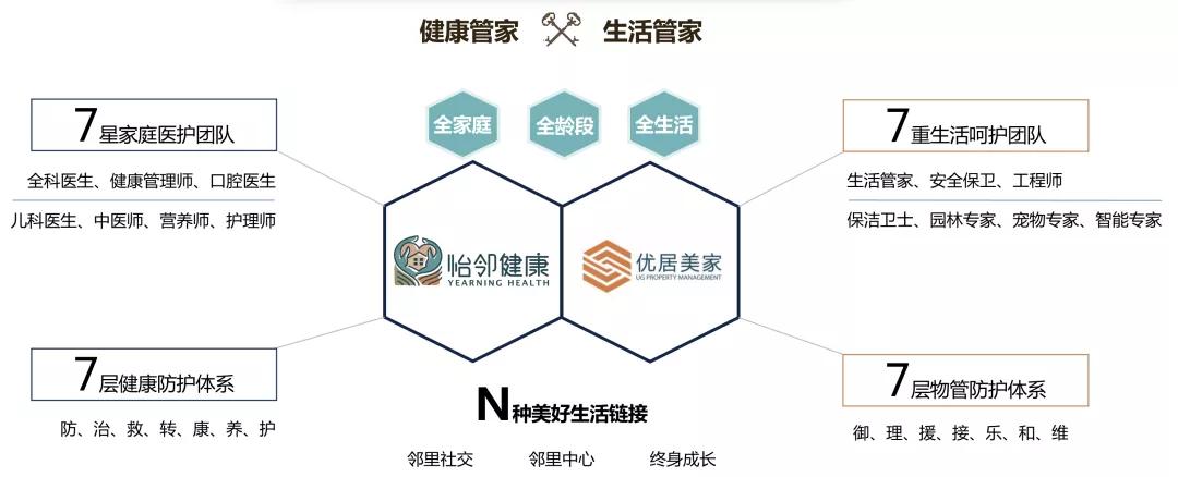 从力高的产品，看新常态下房企取胜之道