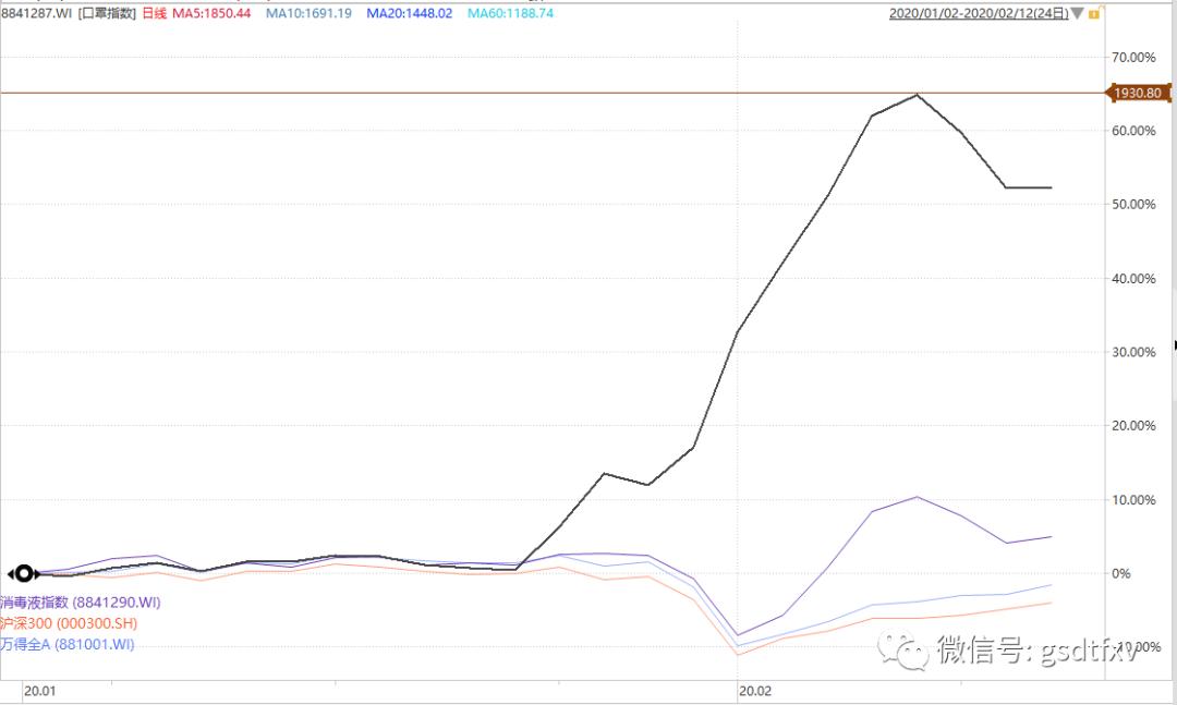 股市强势题材汇总,股市行情前十涨停股