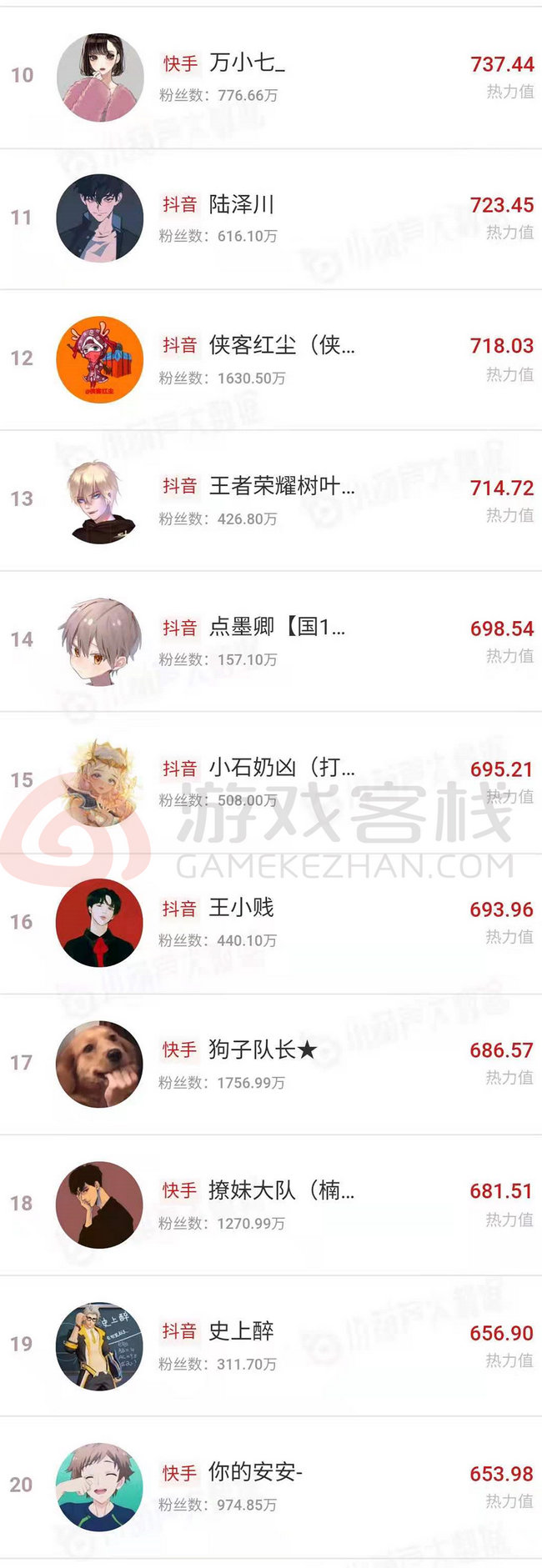 7月游戏主播数据排行榜,中国各大游戏主播排名榜