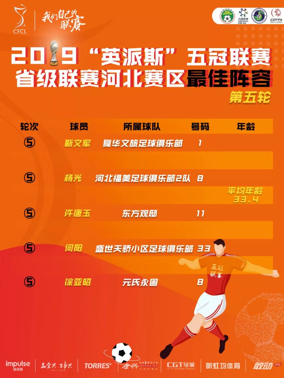 英冠今日比赛战报,英冠联赛最新战报