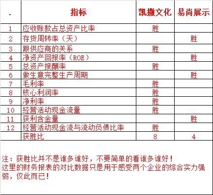 凯撒文化走势预判,凯撒文化后市预测