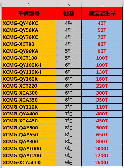 汽车吊吨位与整车质量,汽车吊真实吨位分辨