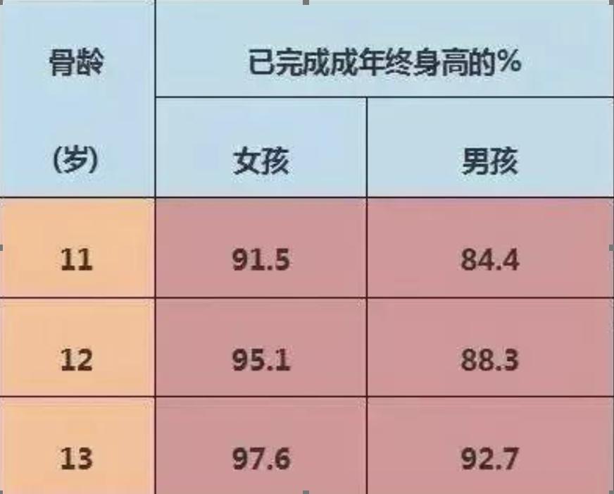 青少年身高管理小知识,14岁身高157如何做身高管理