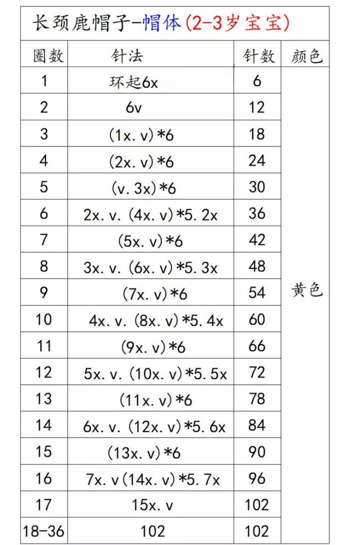 新生儿露头顶半头帽子编织教程,宝宝的薄帽子织法和教程