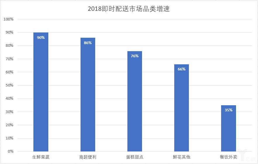 中国物流目前的现状,中国物流的现状