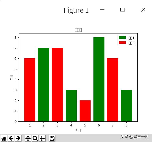 python3.9.12怎么装matplotlib (python3.7matplotlib安装哪个版本)