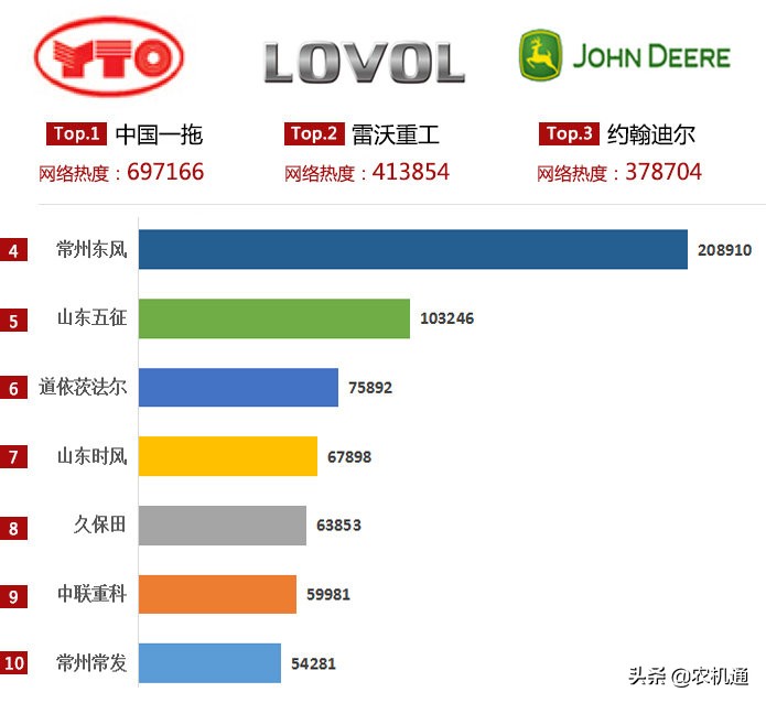 最好的拖拉机是哪一款,最新款最好看的拖拉机