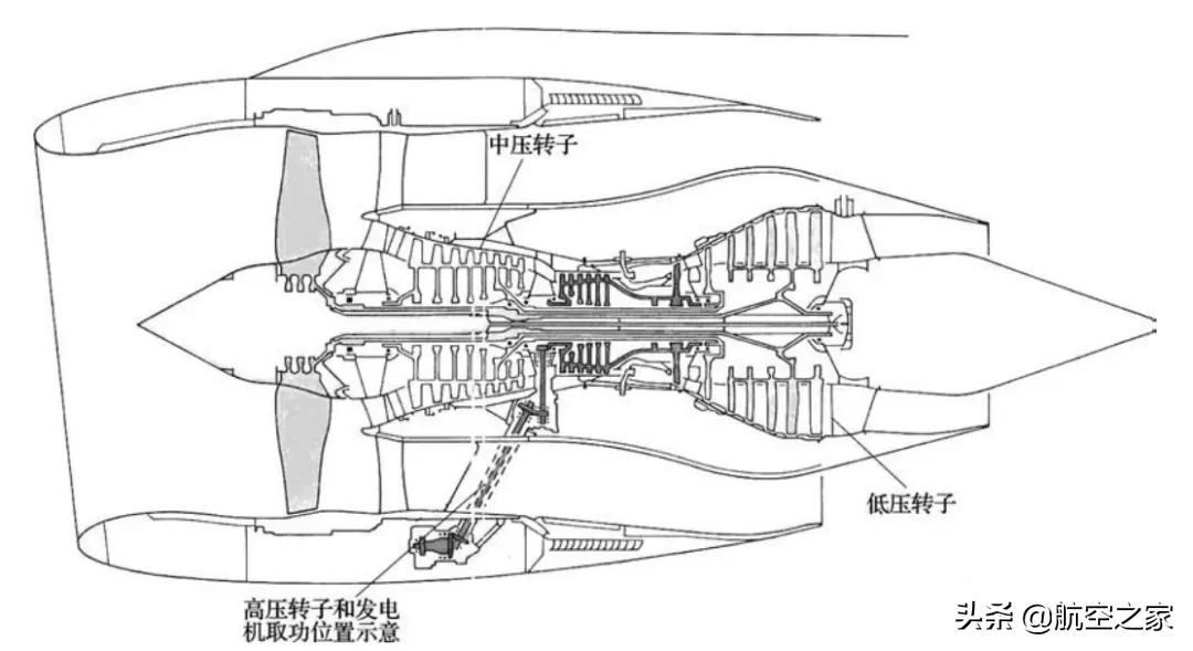 747遄达800,遄达800用在哪些机型上