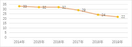 中国人寿保险如何撤险,中国人寿保险最近新消息