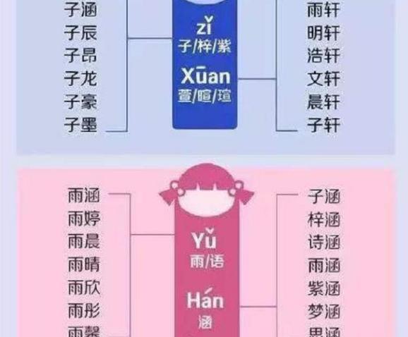 名字里明明没有生僻字,名字里有生僻字的尴尬