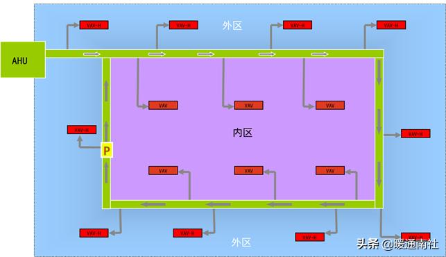 vav系统设计及案例分析,vav设计指南