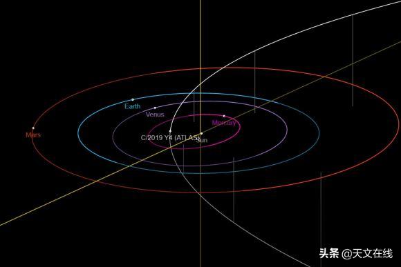 2020年阿特拉斯彗星什么时候观测,2020年阿特拉斯彗星具体时间