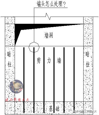剪力墙65种平法图,怎么看懂剪力墙图