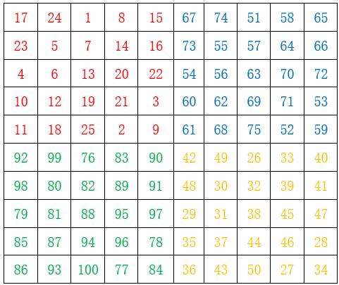 幻方游戏技巧,数学幻方游戏