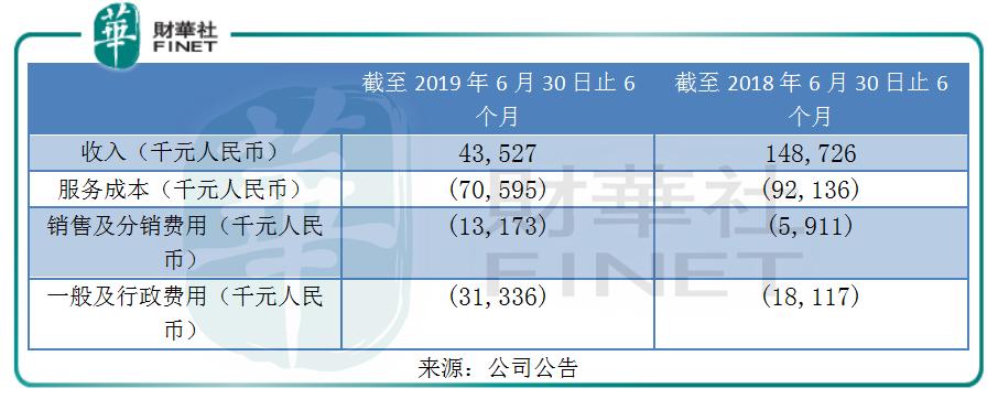 痛失“奔跑中国”营运权,疫情冲击下智美体育路途坎坷