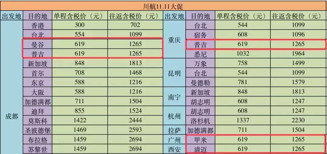 泰国电子落地签和签证有什么区别,泰国电子签证与纸质签证区别