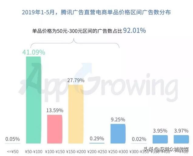 鲁班店铺新店被限流多久,鲁班避免限流