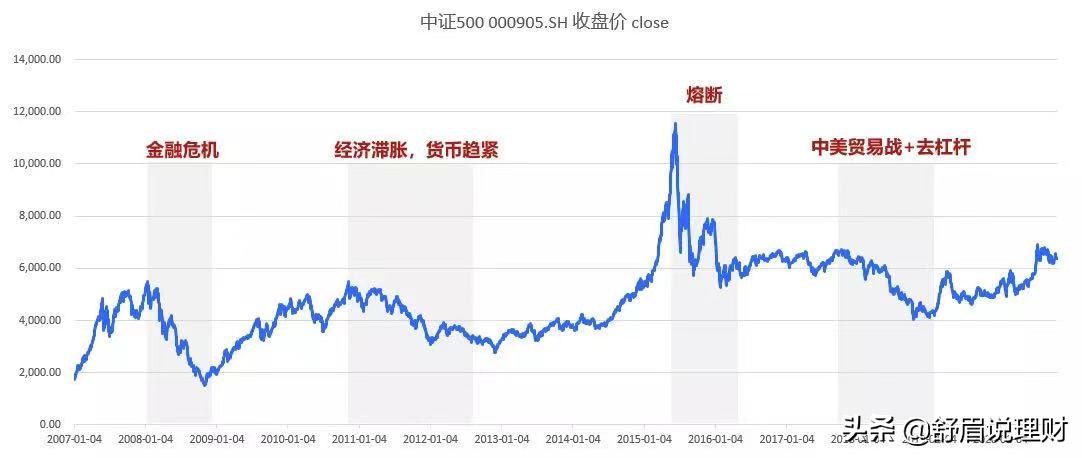 经典雪球结构,一篇文章都有什么结构