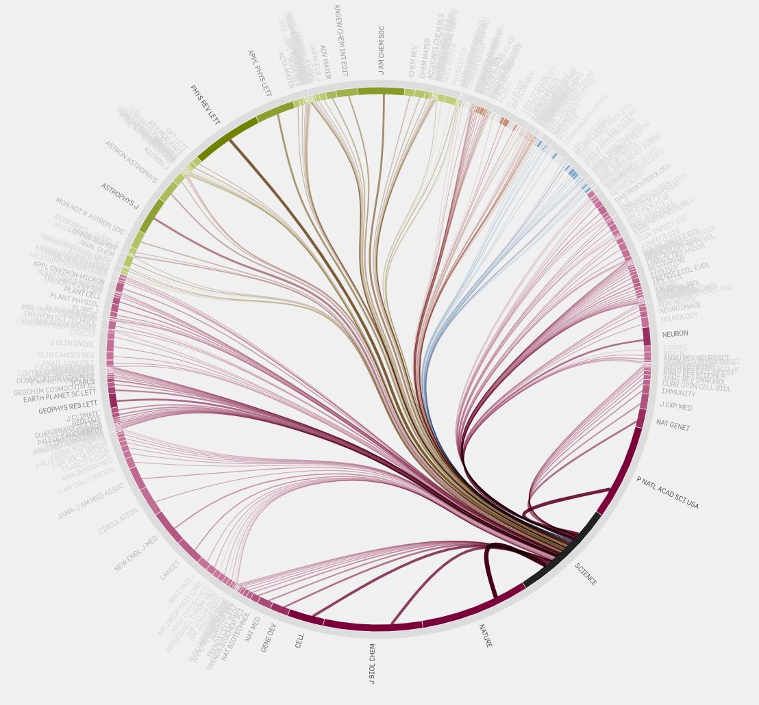 数据之美·屠夫的数据可视化三节课之二：可视化的使用