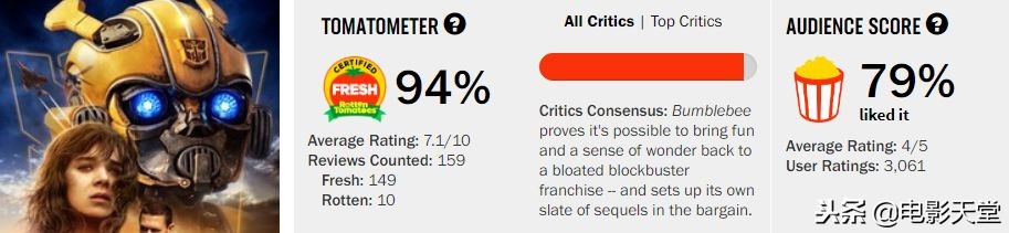 2019年度十大国产烂片盘点,2019上半年烂片扎堆