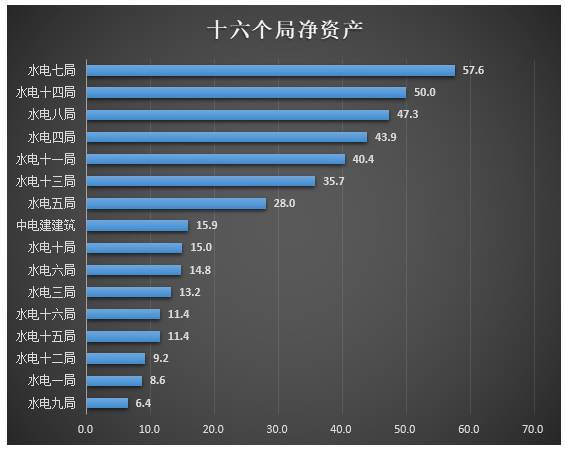中水电实力梯度,中水电一局怎么样
