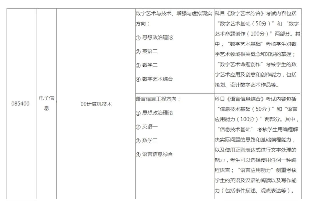 北京艺术设计专业大学,北大美术设计专业