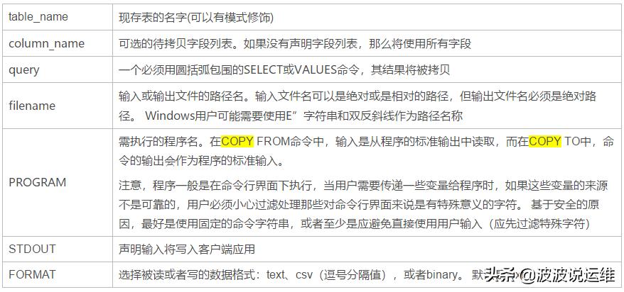 postgresql存储过程增加一行数据,postgresql数据库文件复制