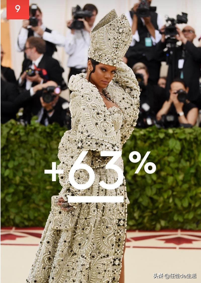 十大全球带货女王榜单，蕾哈娜居然才第九？