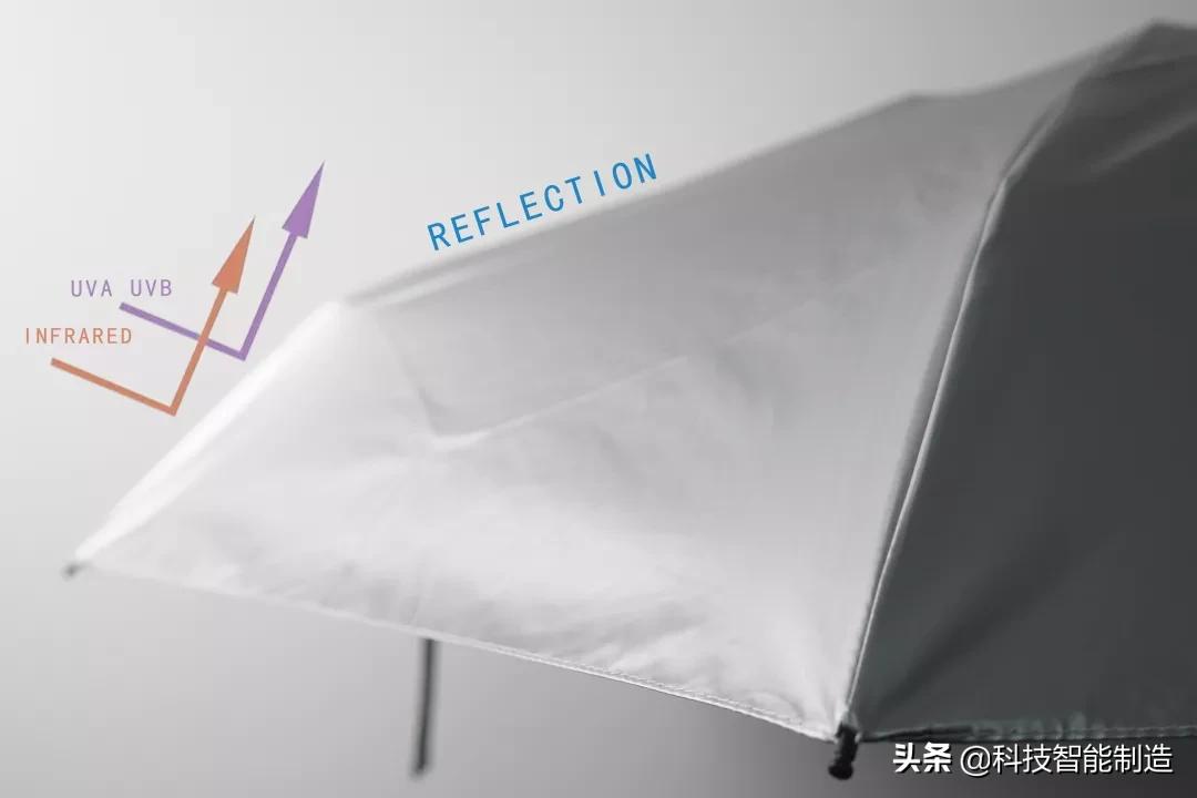 中国做伞最好的企业,中国制造的最好的伞