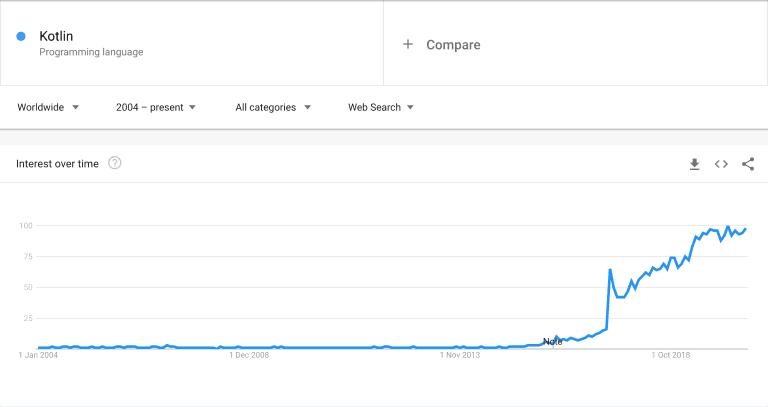 java的未来规划怎么说吸引人,java未来的技术方向