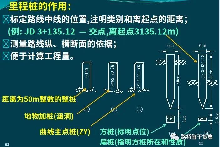 隧道测量工程量表格制作过程,桥梁隧道工程技术cad尺寸标注