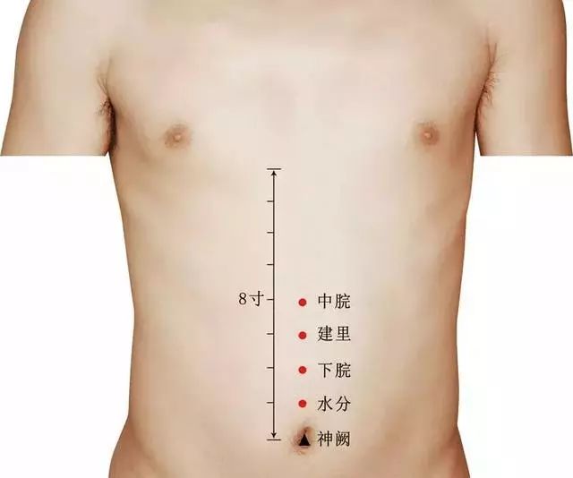 针灸治疗痛症的选穴原则,针灸奇穴疗法大全