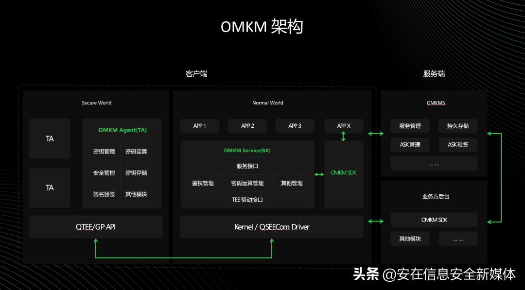 为开发者生态保驾,为用户安全护航