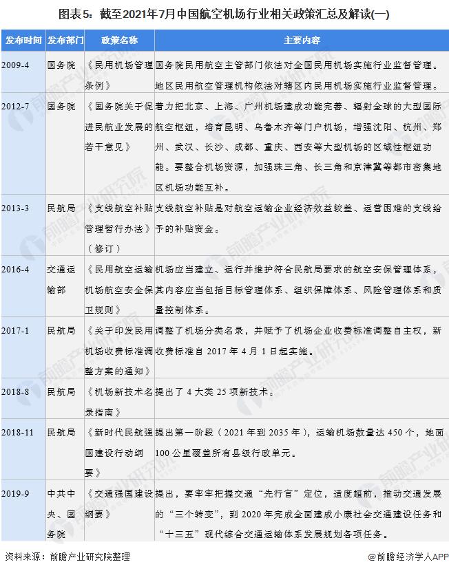 中国航空未来20年预测,2023中国航空业