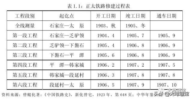 这条叫“正太”的路：激活太原城，催生石家庄