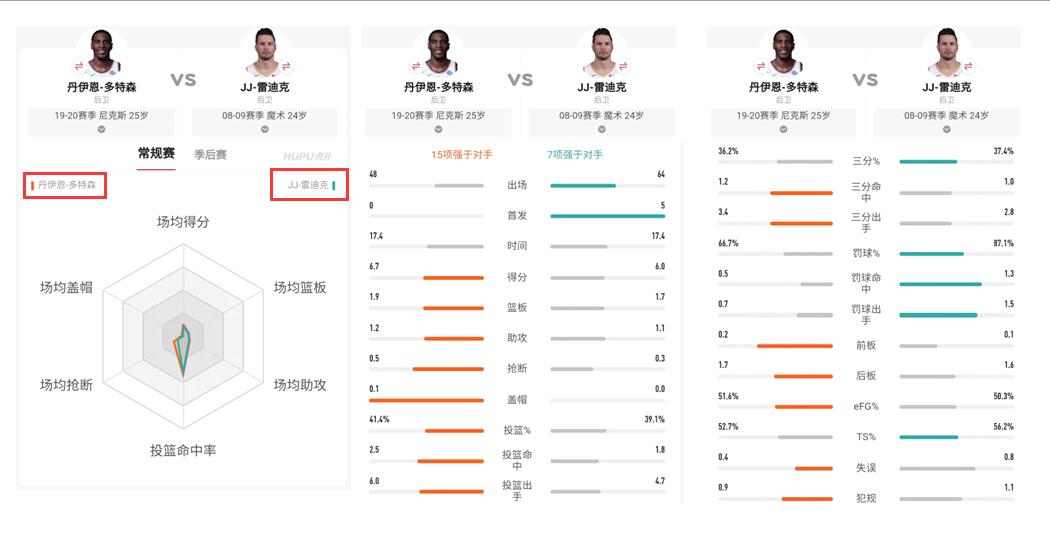 这位引起勇鹿等队关注的44号秀，究竟什么来头？休赛期该做何选择