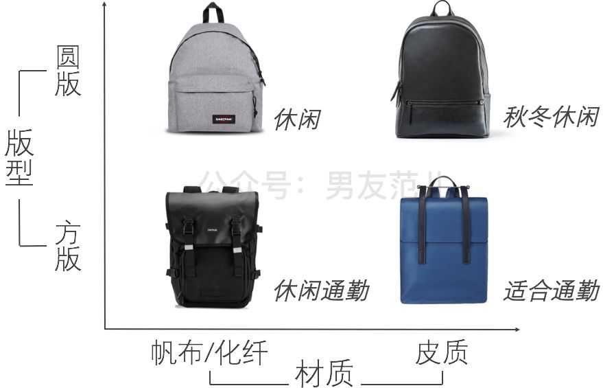 双肩包怎么选适合自己的,双肩包怎么选才合适自己身型