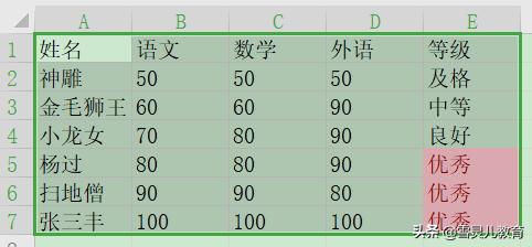 WPS表格：如何突出显示包含某一字符的单元格