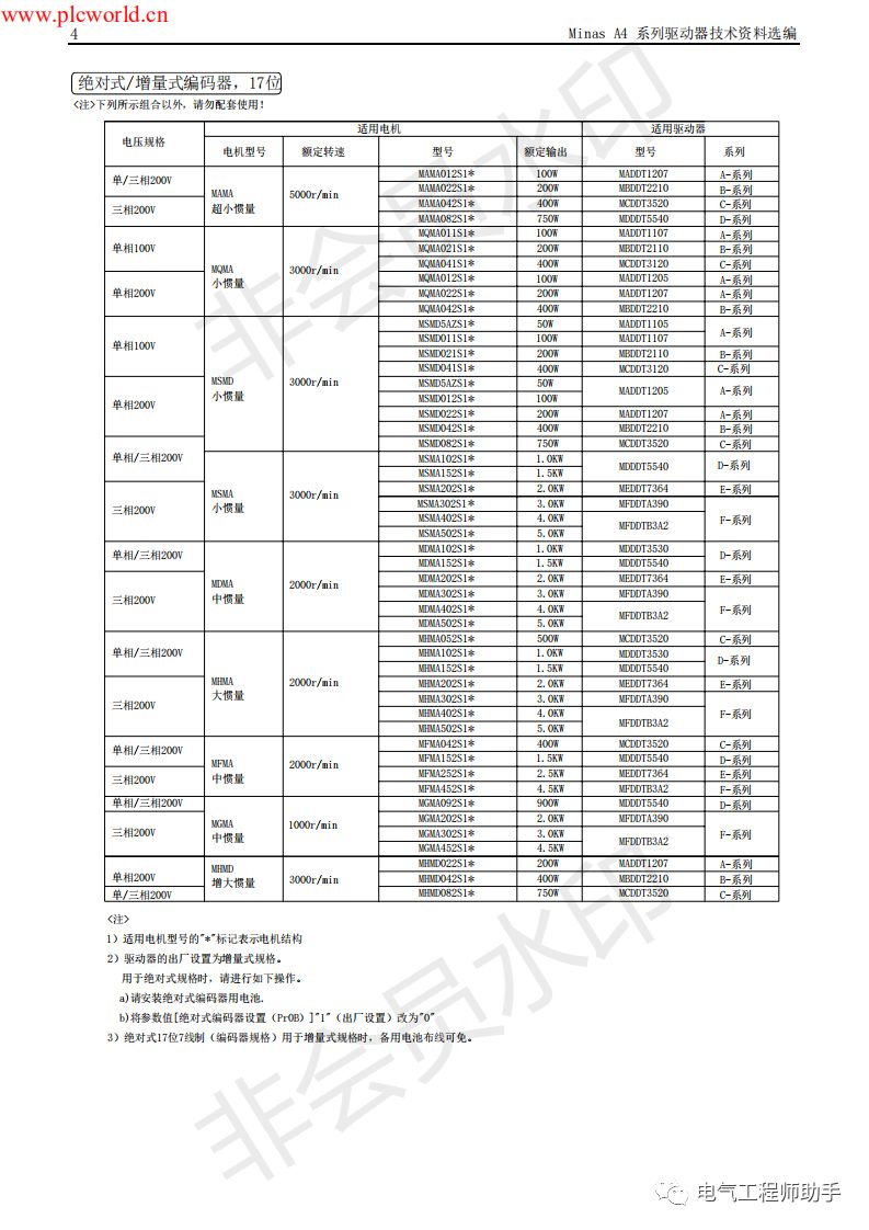 松下a4伺服进入jog模式,松下a4伺服怎么接线