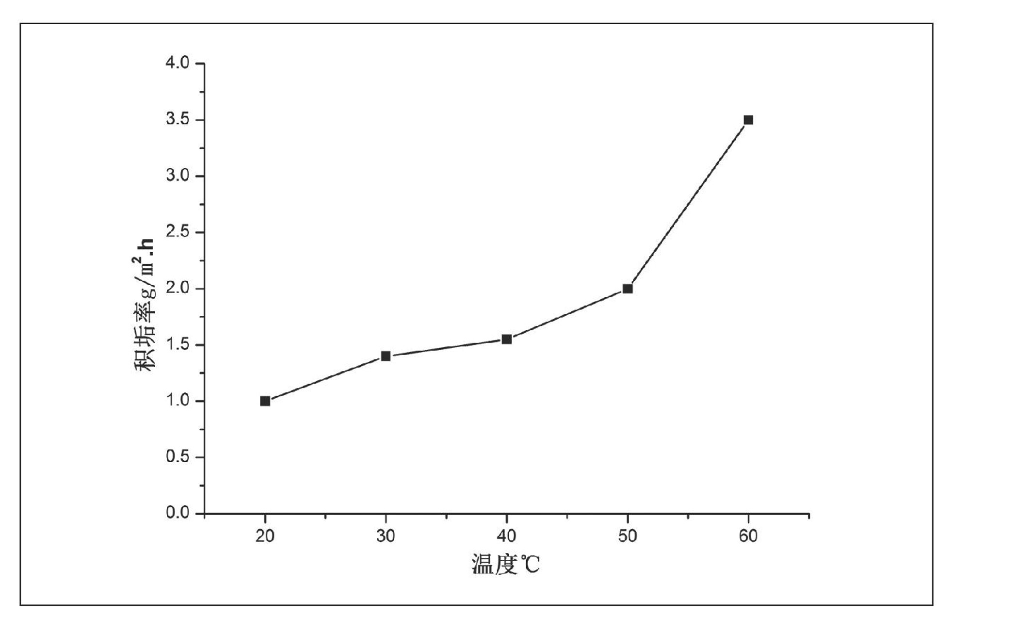 电热水器加热管上的水垢怎么解决,结垢电热水器