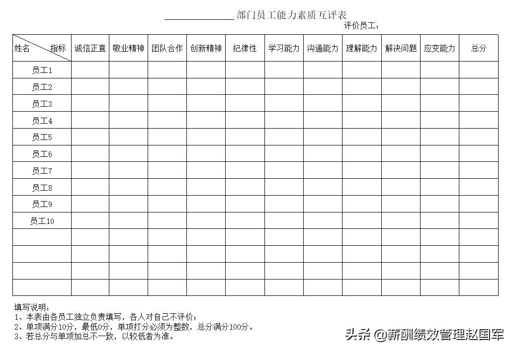 绩效考核表格制度及方案,绩效考核三等奖多少钱