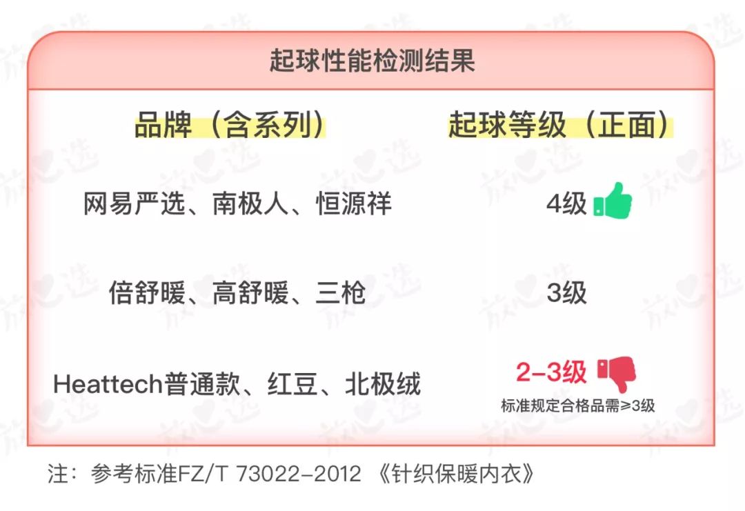 保暖内衣测评2023,保暖内衣测评2019