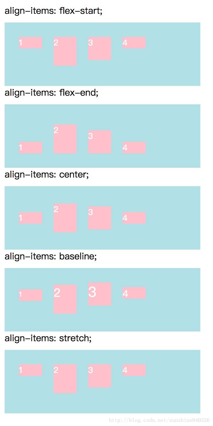 css布局详细图解,css布局教学设计如何撰写