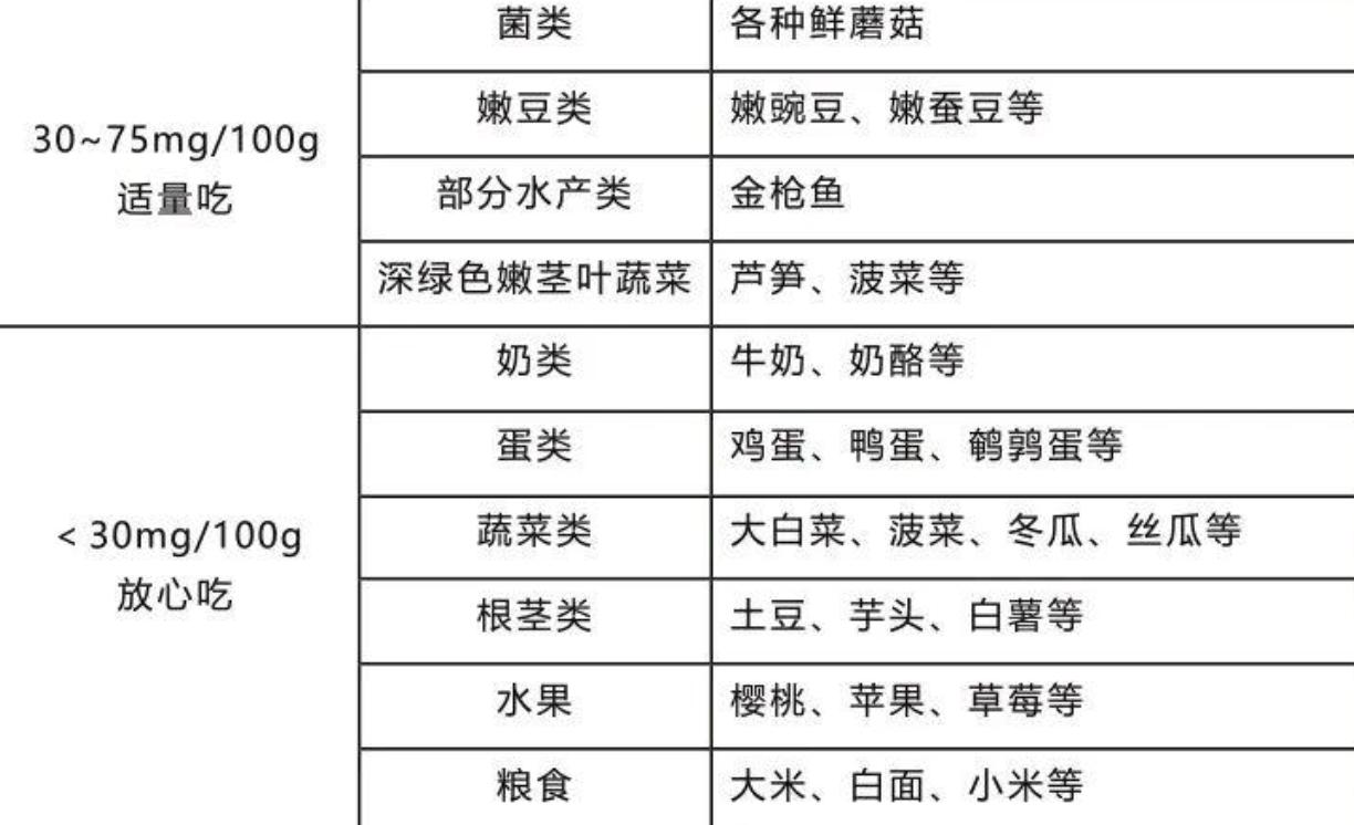 四种反常、五种方法霜清让痛风变得不再可怕