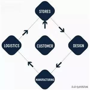 zara优衣库哪个好,hm和zara和优衣库对比