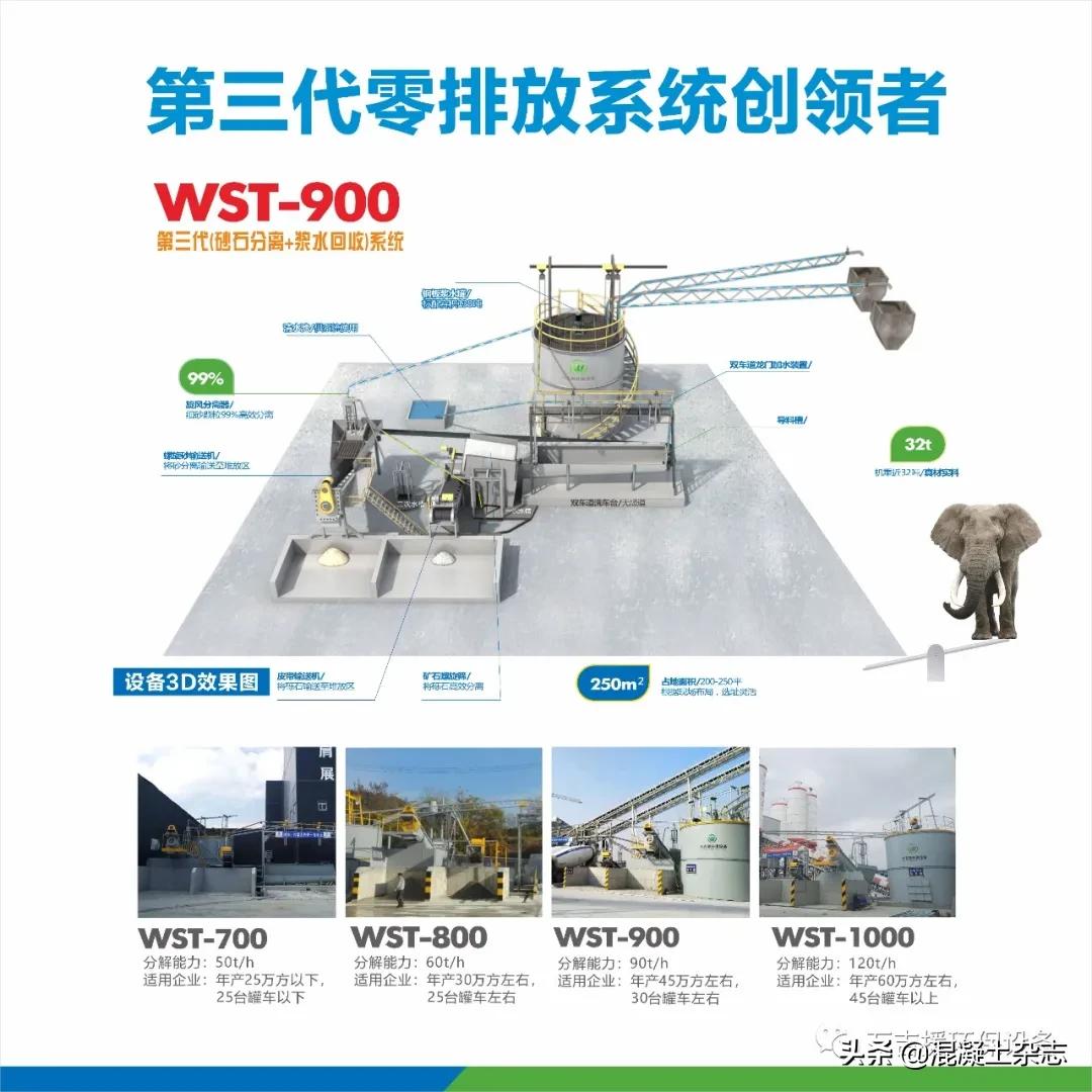 中国混凝土行业优秀企业,混凝土行业绿色环保年度人物公示