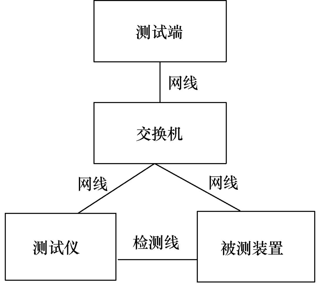 继电保护装置自动化,继电保护与自动化装置